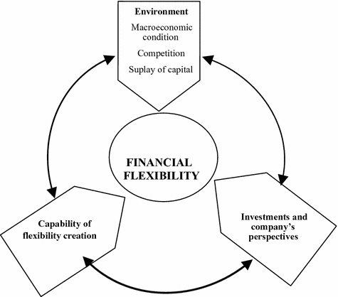 Building Financial Flexibility: How Side Hustles Can Create New Income Streams Building Financial Flexibility: How Side Hustles Can Create New Income Streams